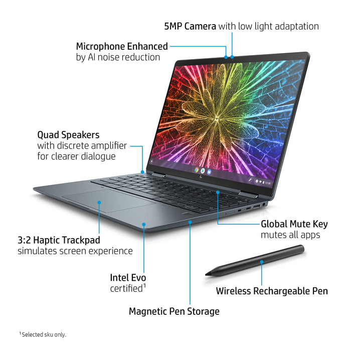 SBUY DRAGONFLYCB/I5-1245U/8GB/256 PC